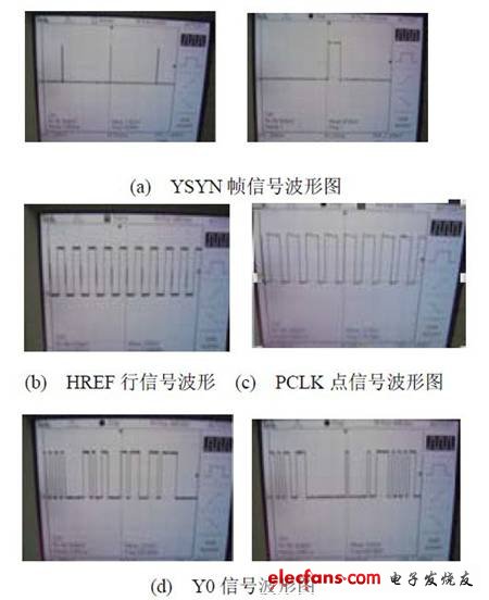 圖6 信號(hào)波形圖。