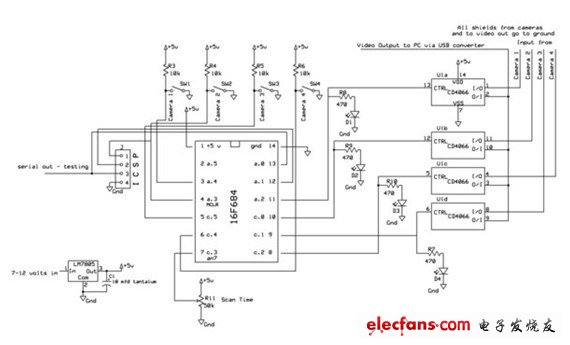 與此同時，微控制器用來控制哪個攝像頭處于激活狀態(tài)