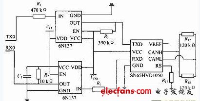 圖3　CAN總線接口的具體設(shè)計(jì)