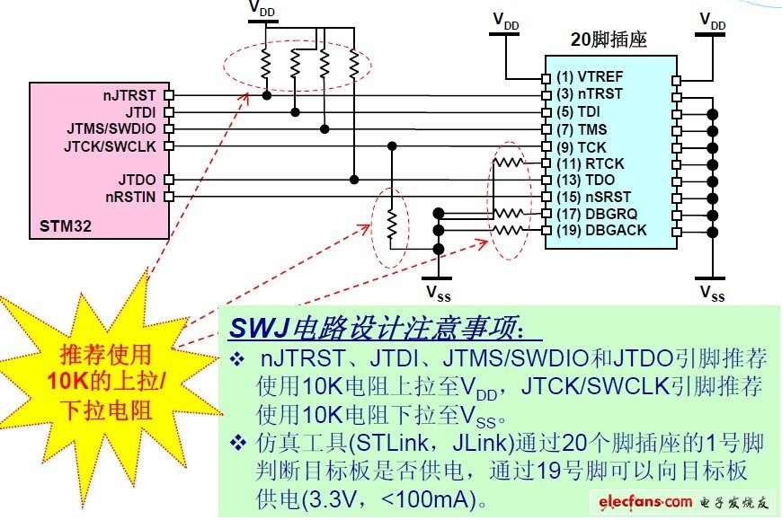 SWJ電路設計及注意事項