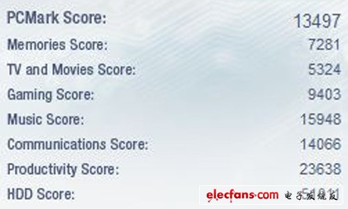 SSD真能省電嗎解密固態(tài)硬盤最真實(shí)的一面(2)