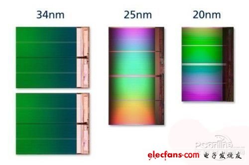 SSD真能省電嗎解密固態(tài)硬盤(pán)最真實(shí)的一面
