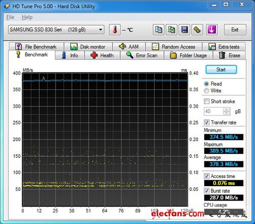 SSD真能省電嗎解密固態(tài)硬盤(pán)最真實(shí)的一面(2)