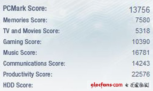 SSD真能省電嗎解密固態(tài)硬盤最真實(shí)的一面(2)