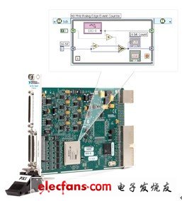 使用LabVIEW FPGA模塊，用戶可以使用熟悉的LabVIEW代碼對(duì)儀器硬件進(jìn)行自定義