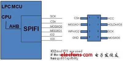 聚焦2012 MCU市場(chǎng) 產(chǎn)品解決方案精華集錦