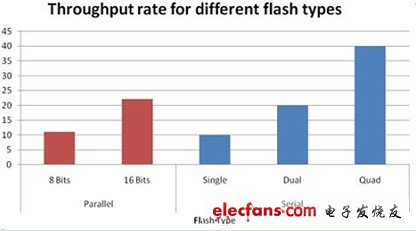 聚焦2012 MCU市場(chǎng) 產(chǎn)品解決方案精華集錦