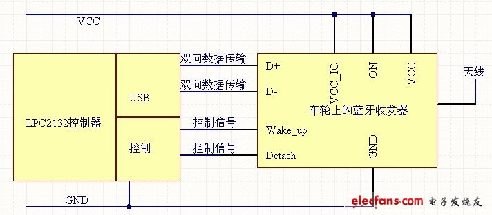 圖6 LPC2132 控制器與藍(lán)牙模塊的接口電路。