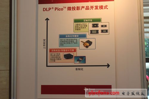 廣景科技展臺(tái)——基于DLP Pico技術(shù)的微投影方案在消費(fèi)領(lǐng)域，尤其智能移動(dòng)設(shè)備上的應(yīng)用不容小覷，廣景科技正式看中了該市場(chǎng)潛力