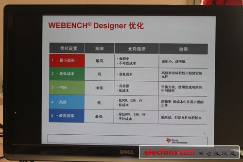 德州儀器收購(gòu)NS最為特色的產(chǎn)品之一——WEBENCH電源設(shè)計(jì)優(yōu)化工具