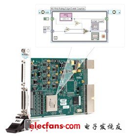 使用LabVIEW FPGA模塊，用戶可以使用熟悉的LabVIEW代碼對(duì)儀器硬件進(jìn)行自定義。對(duì)于射頻應(yīng)用