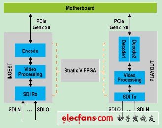 圖 演播視頻服務(wù)器