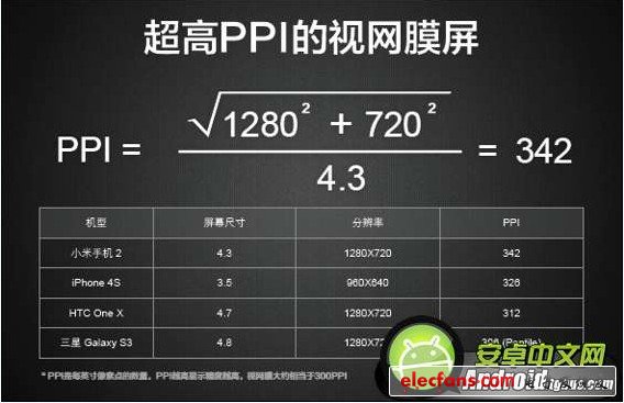 小米2代和iPhone5哪個好