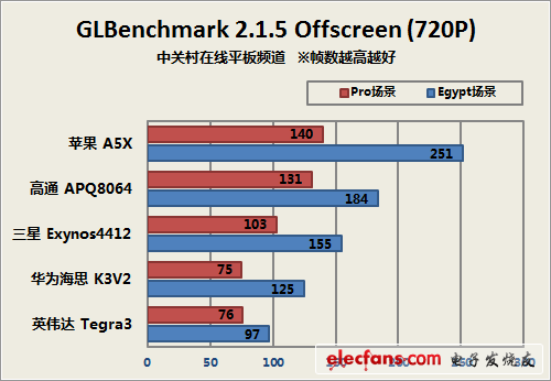 針鋒相對(duì) 華為2499元海思四核平板首測 