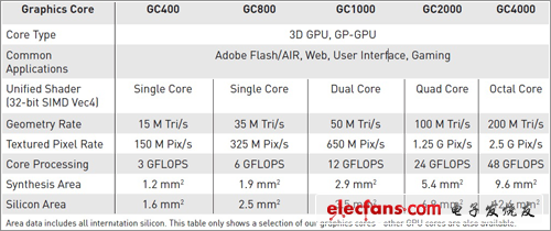 針?shù)h相對(duì) 華為2499元海思四核平板首測(cè) 