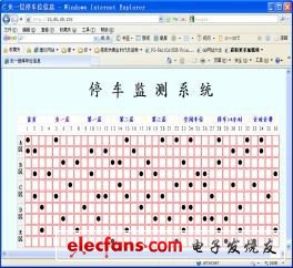 圖4 客戶端訪問單片機Web 服務器。