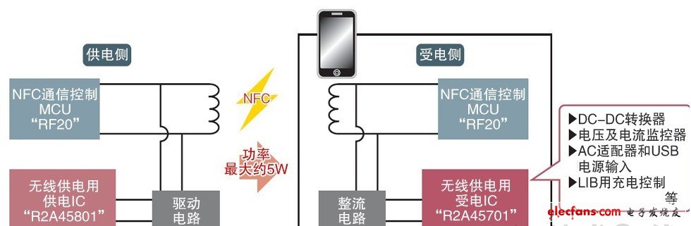 憑借一根天線實(shí)現(xiàn)無(wú)線供電和NFC通信