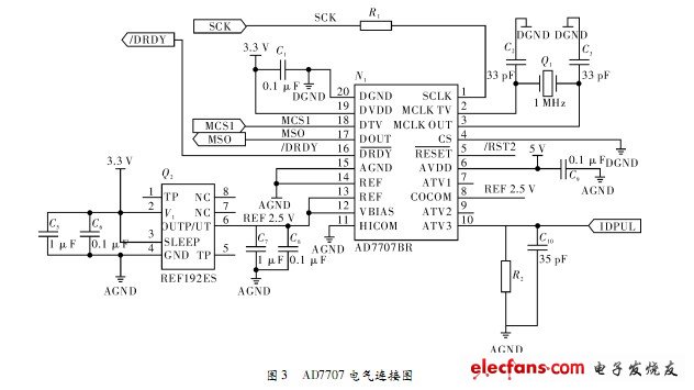 AD7707電氣連接圖