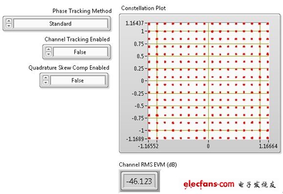  NI PXIe-5644R可對(duì)80 MHz 256-QAM信號(hào)進(jìn)行-46 dB EVM測(cè)量。