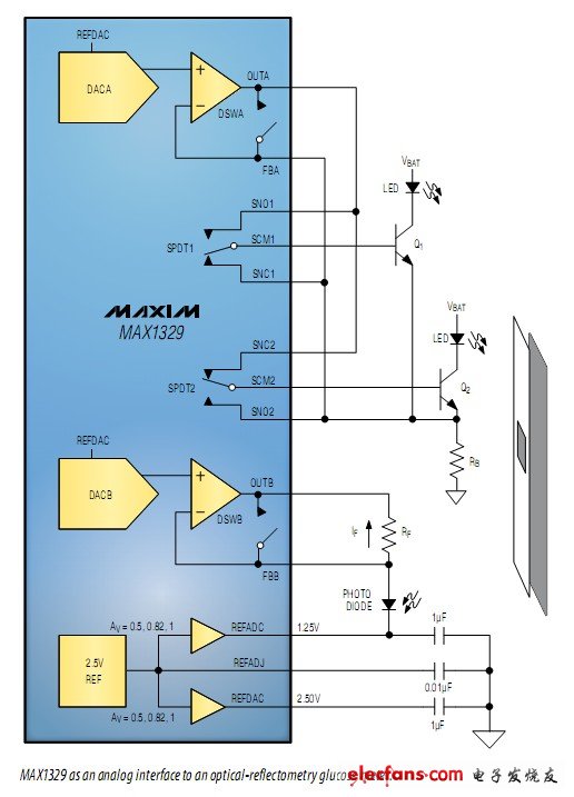 MAX1329作為一個(gè)模擬接口連接在光反射功能血糖儀連接圖