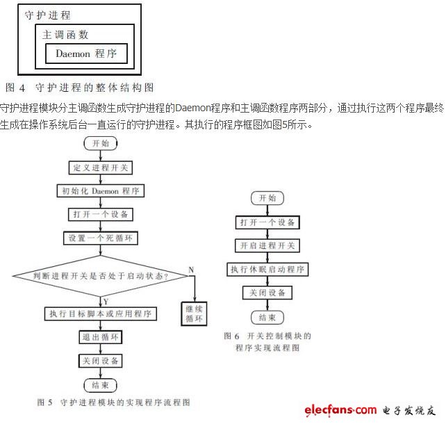 嵌入式操作系統(tǒng)休眠喚醒后自動運行程序的方法