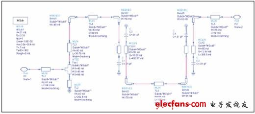 對最終設(shè)計(jì)的ADS仿真定義