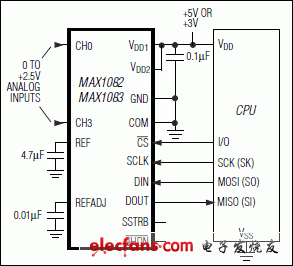 MAX1082，MAX1082A，MAX1082B，MAX1083，MAX1083A，MAX1083B：典型工作電路