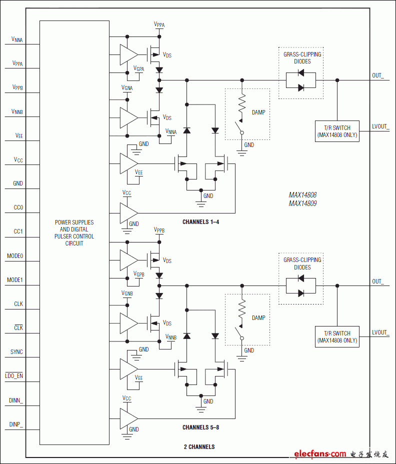 MAX14808,MAX14809:典型工作電路