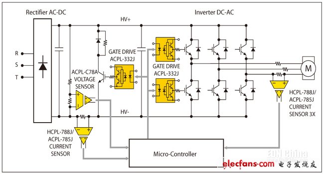 圖1，交流-直流-交流轉(zhuǎn)換器功能框圖。