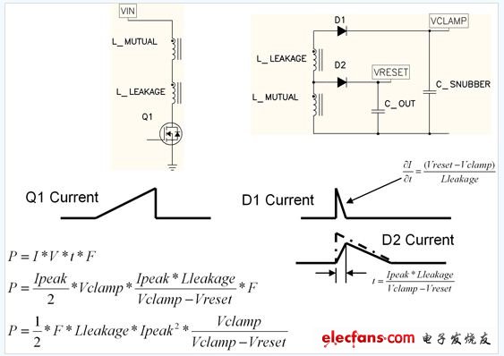 圖2: 漏極電感竊取輸出能量