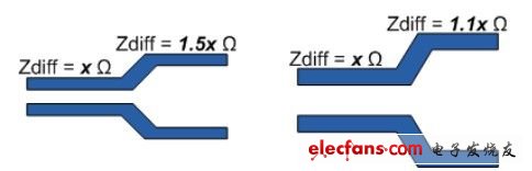 (電子工程專(zhuān)輯)
