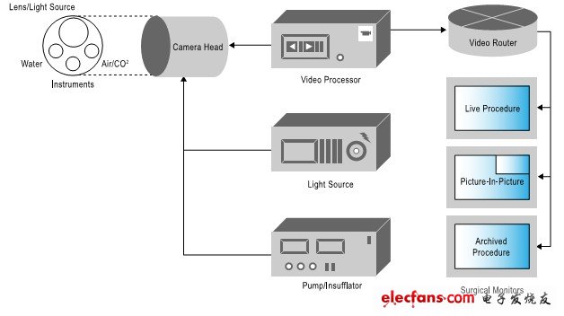 圖2.內(nèi)窺鏡塔（系統(tǒng)）圖