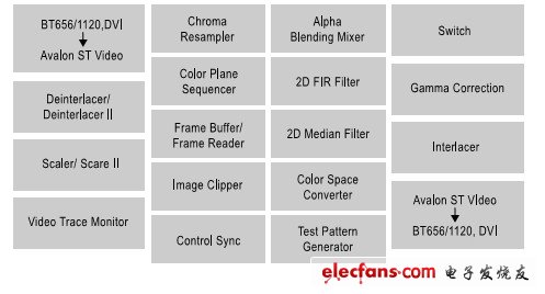 圖 5. IP內(nèi)核 VIP 套裝