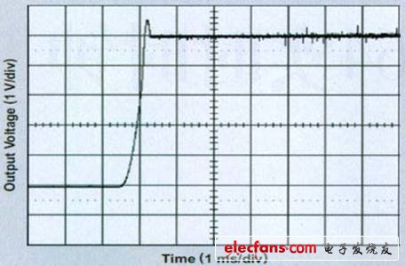 圖4 VIN=300V時10Ω負載啟動