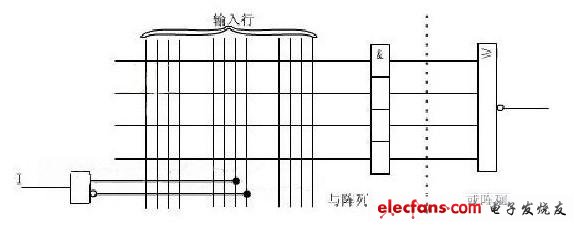 圖1 固定輸出結(jié)構(gòu)
