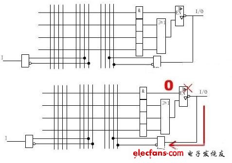 圖2 異步I/O輸出結(jié)構(gòu)