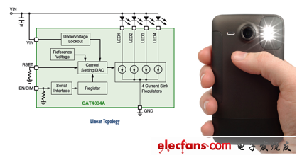 線性LED驅(qū)動器方案示例