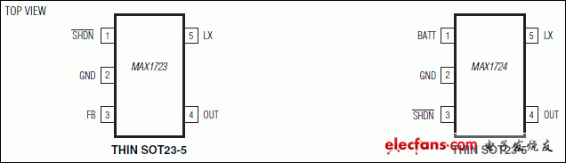 MAX1723、MAX1724：引腳配置