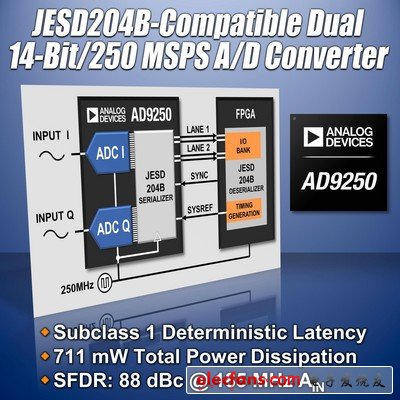 右鍵單擊此處可下載圖片。為了幫助保護(hù)您的隱私， Outlook 禁止從 Internet 自動下載該圖片。
ADI推出高速模數(shù)轉(zhuǎn)換器簡化FPGA應(yīng)用設(shè)計(jì)AD9250