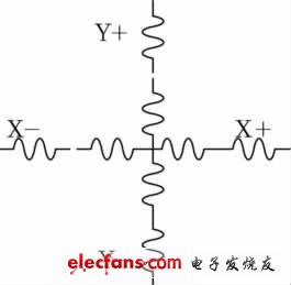 圖2 四線(xiàn)電阻觸摸屏示意圖
