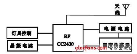 圖2 亮度監(jiān)控儀結(jié)構(gòu)框圖。