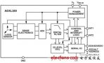 ADI首款MEMS加速度計(jì)ADXL350具最小與最大偏移敏感度