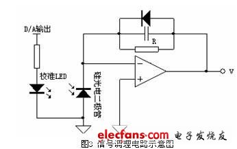 如圖3   信號(hào)調(diào)理電路