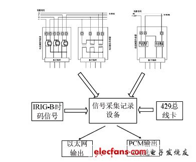 圖1 電源瞬態(tài)特性參數(shù)測(cè)試設(shè)備結(jié)構(gòu)圖