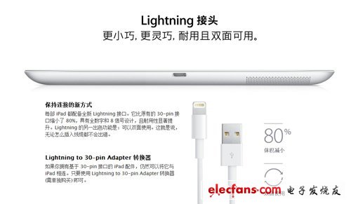 出乎意料強(qiáng)大! iPad mini及iPad 4終登場