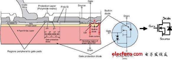 圖2 MOS管的構(gòu)造圖