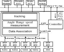雷達網(wǎng)絡(luò)系統(tǒng)結(jié)構(gòu)圖