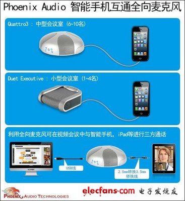 右鍵單擊此處可下載圖片。為了幫助保護(hù)您的隱私， Outlook 禁止從 Internet 自動(dòng)下載該圖片。
Phoenix 全向麥克風(fēng)與智能設(shè)備連接示意圖