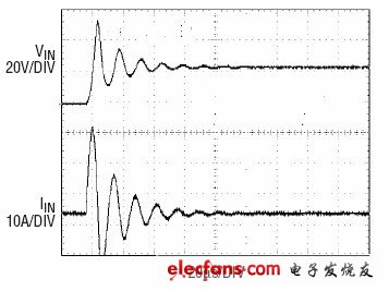 圖3:輸入僅加4.7uF陶瓷電容的響應