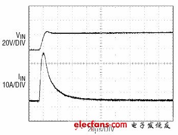 圖4:輸入為22uF電解電容并聯(lián)4.7uF陶瓷電容的響應